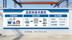 山城本地工厂讲解：说一遍公路压浆料和铁路压浆料的区别